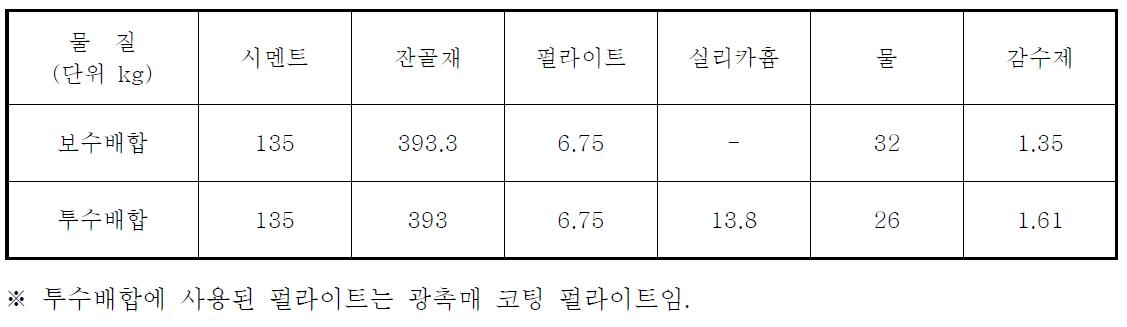 투수 및 보수 배합 조성표