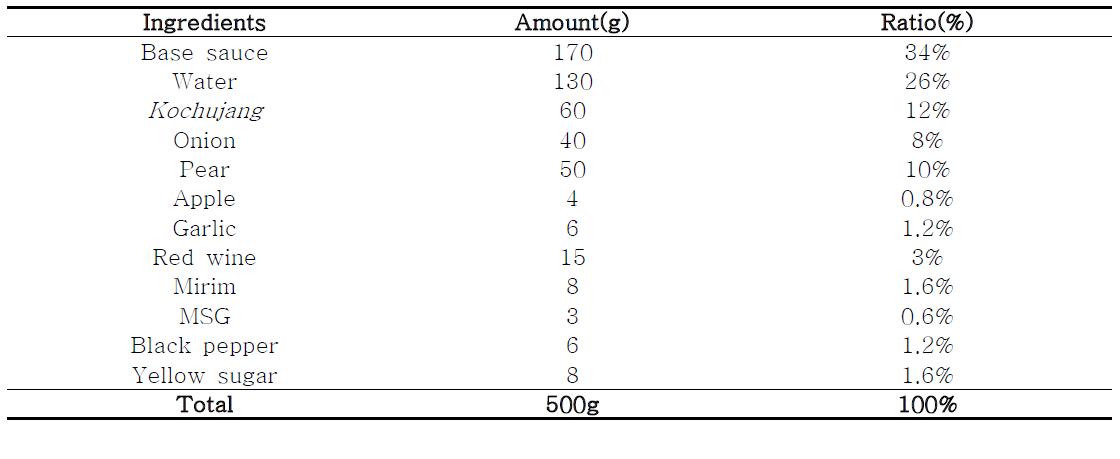 Formula for preparation of Kochujang bulgogi marinade