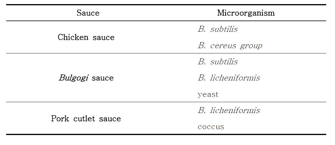 Isolation and identification of microorganisms from each sauce