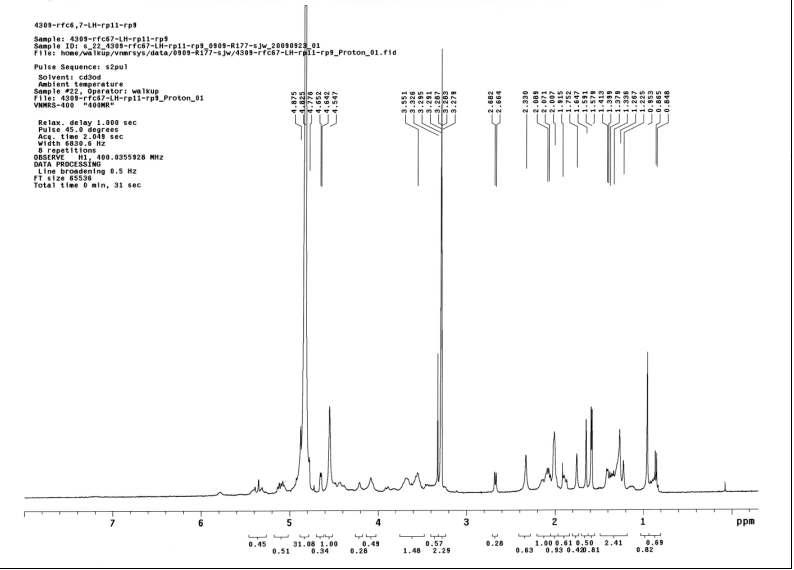 1H-NMR spectrum of MJM4309-A.