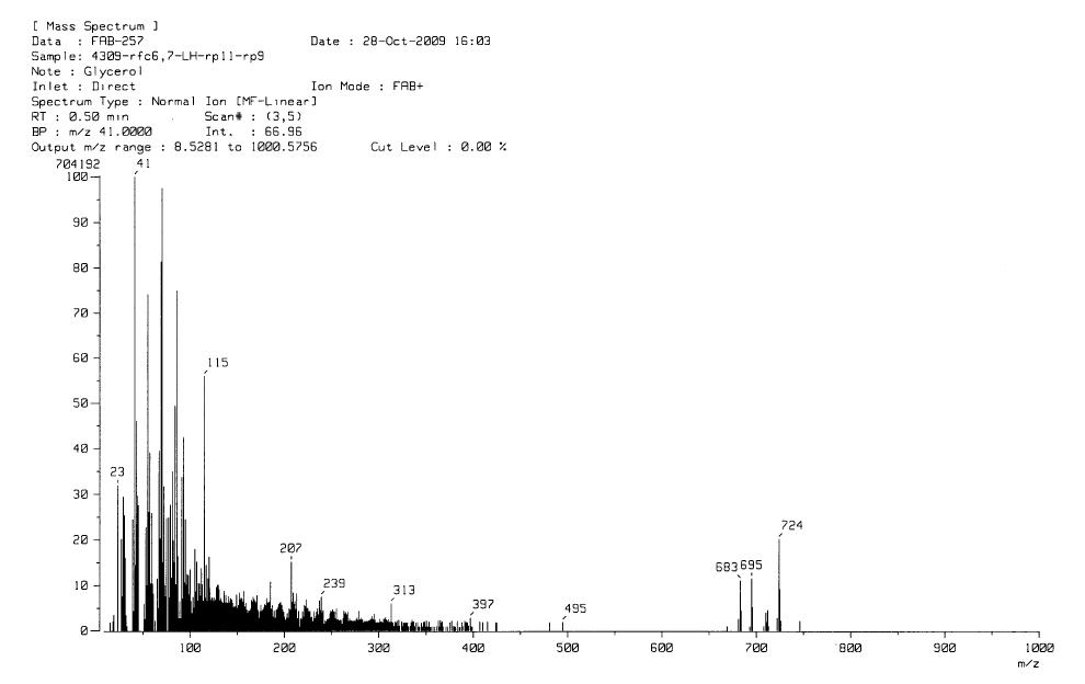 FAB-MS spectrum of MJM4309-A.