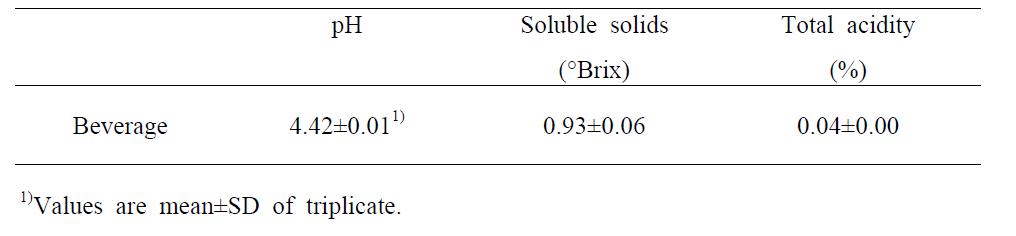 pH, soluble solids and total acidity of beverage manufactured with extract ofred ginseng , and hot water extracts of Morus alba L, Polygonatum odoratum var pluriflorum.