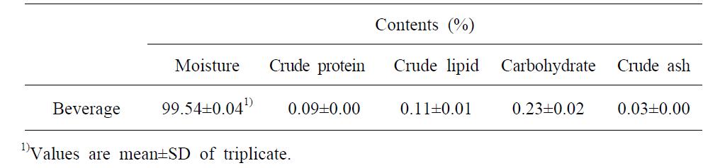 General composition of beverage manufactured with hot water extract of redginseng and hot water extracts of Morus alba L, Polygonatum odoratum var pluriflorum.