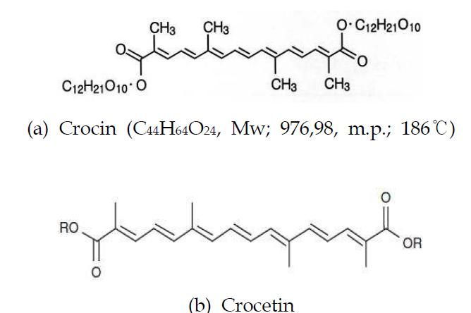 Crocetin, R=H, and crocin, R=β-D-gentiobiosyl(a diglycoside), are all-trans carotenoids found in saffron