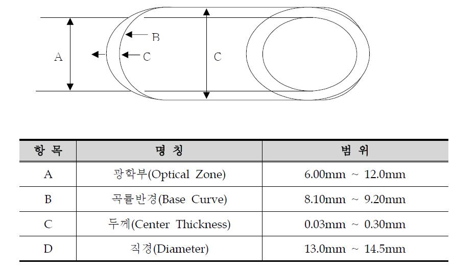 Schematic diagram and specification of contact lens