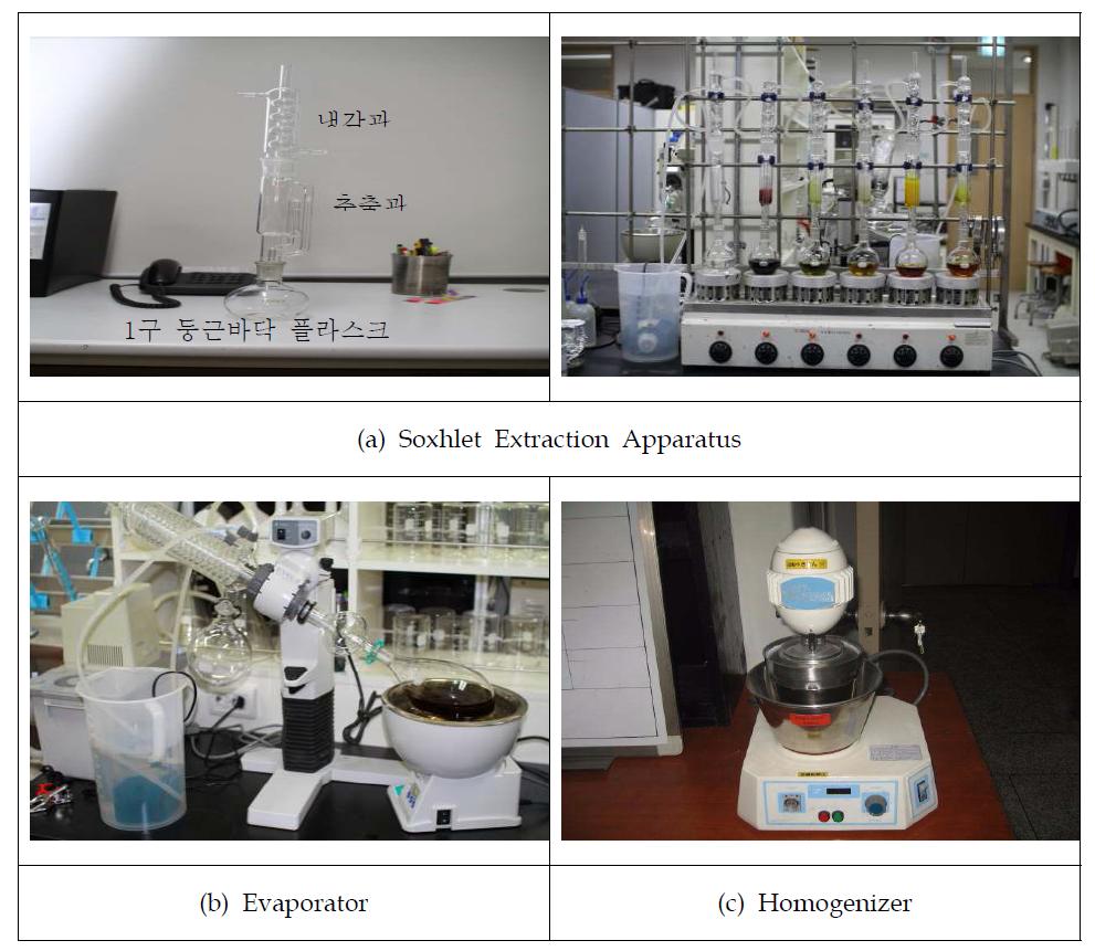 Apparatus for experiment