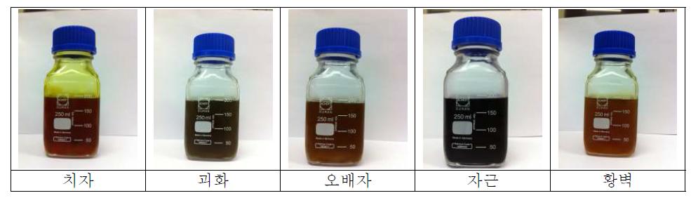 Dye solution extracted from nature dye powder