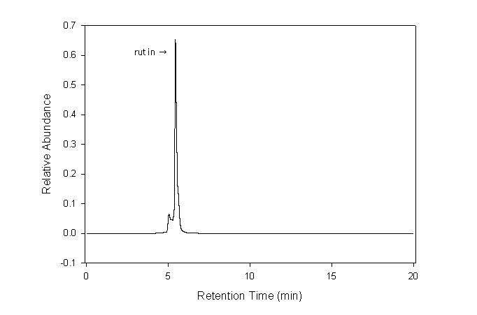 HPLC profile of Sophorae Flos extract by distilled water.