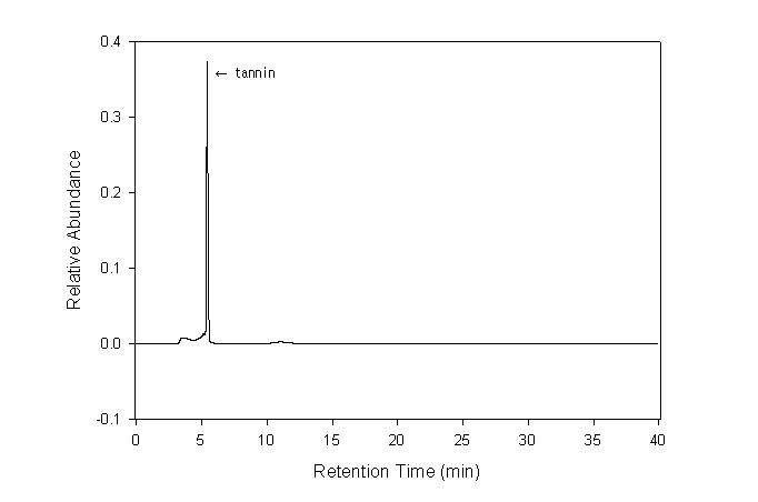 HPLC profile of Tannin standard sample.