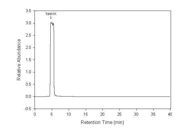 HPLC profile of Rhus Chinensis extract by methanol.