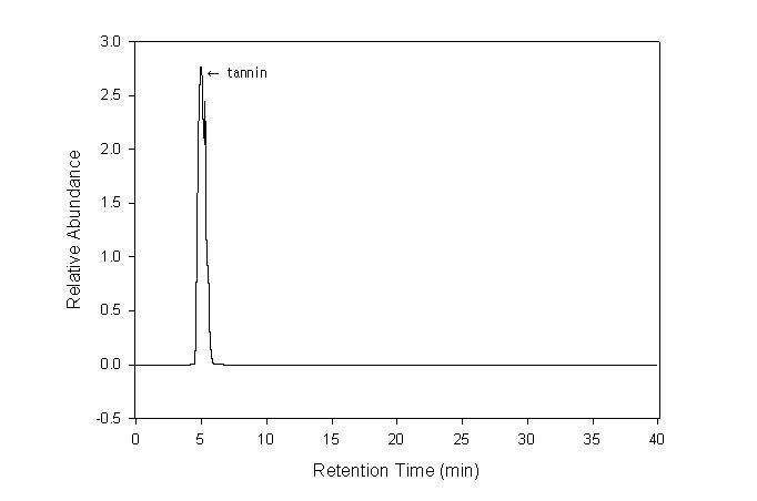 HPLC profile of Rhus Chinensis extract by distilled water.