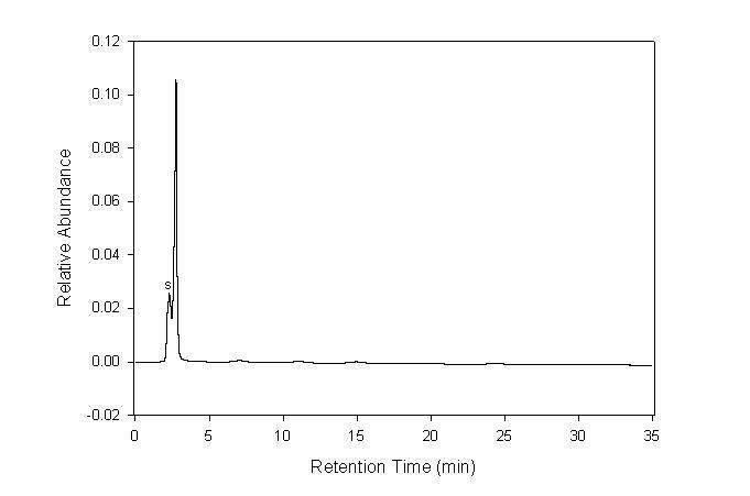 HPLC profile of Gromwell extract by distilled water.