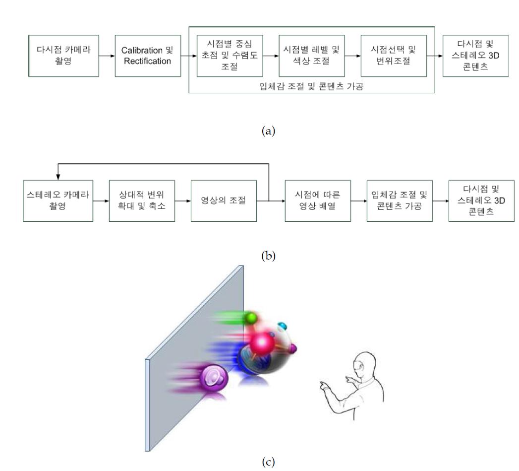 제안한 3D 콘텐츠 제작 및 서비스