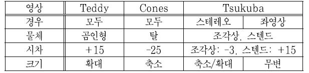 영상별 시차 및 크기조정