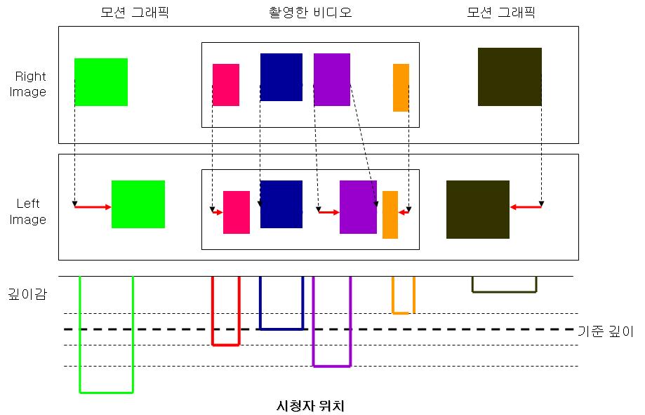 실사와 CG를 활용한 3D 콘텐츠 제작 기법