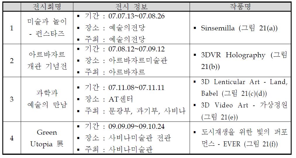 3D 콘텐츠 제작 경력