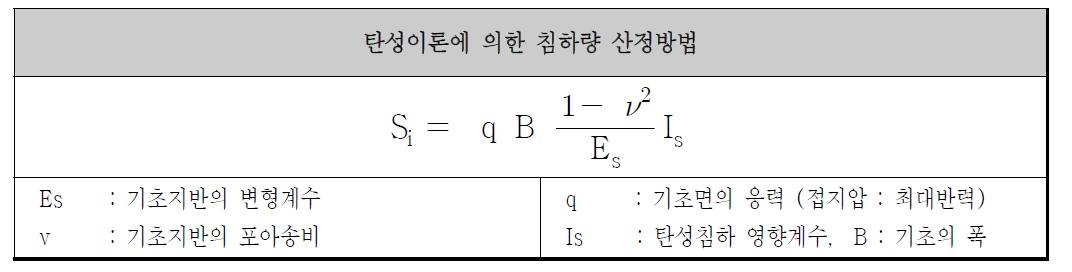 탄성이론에 의한 침하량 산정방법