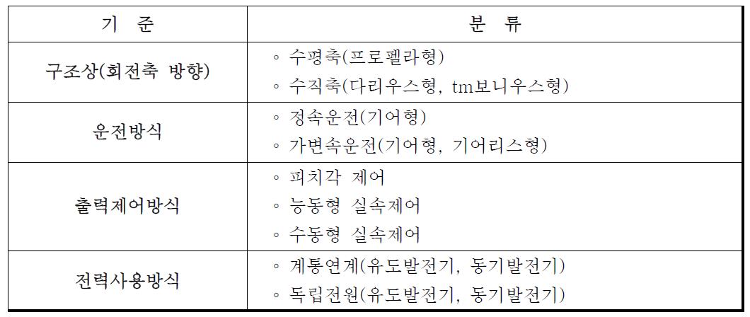 풍력발전시스템 분류