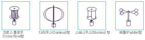 수직축 풍력발전기 종류