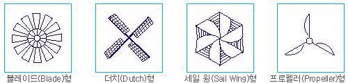 수평축 풍력발전기 종류