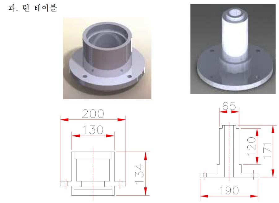 턴테이블