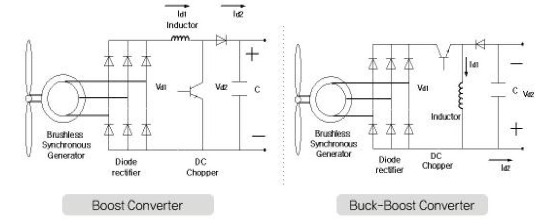 Booster Converter 와 Buck-Boost Converter의 비교