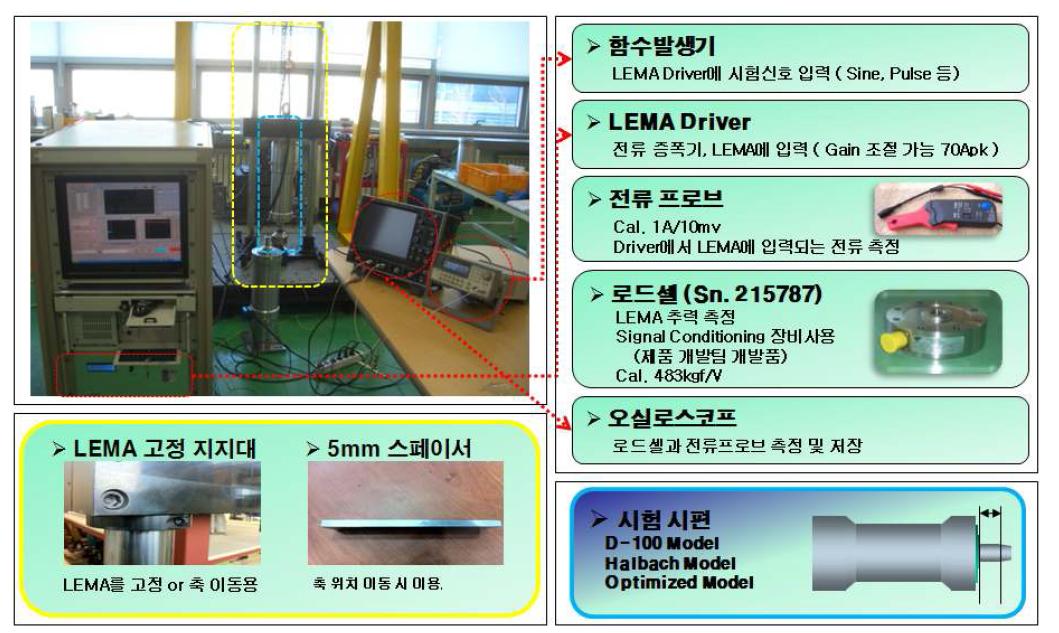 시험 구성도