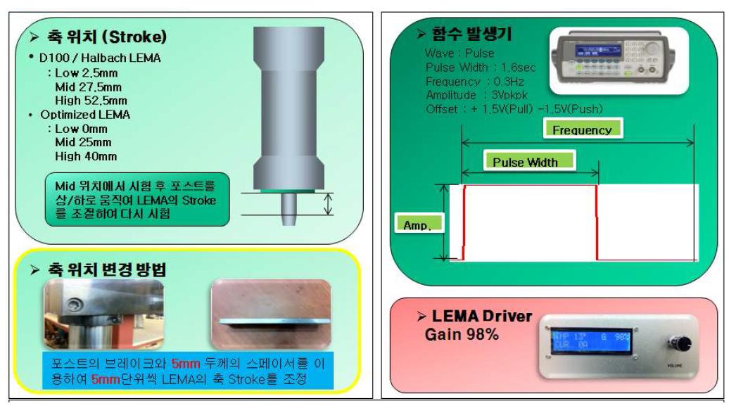 추력-축 위치 관계시험 방법