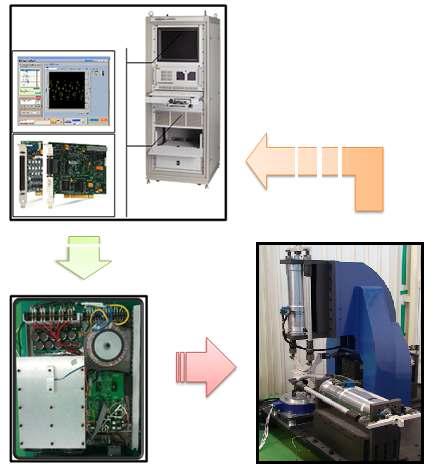 3축 고무 시험기 H/W 시스템 구성도