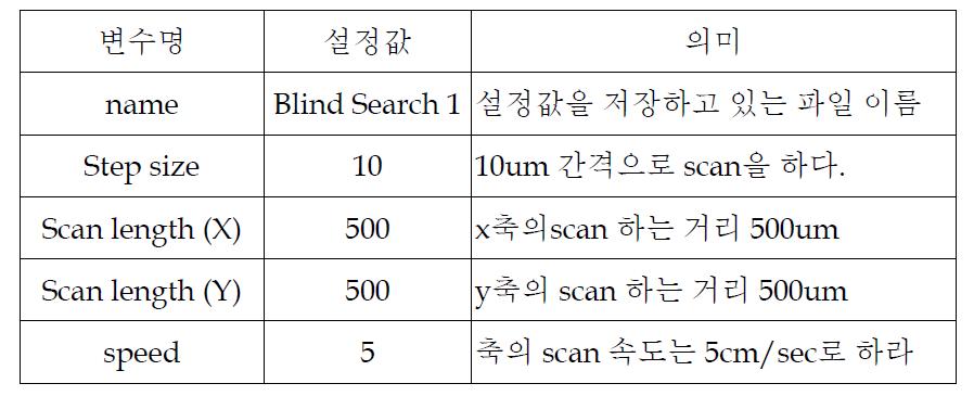 Blind search 공정