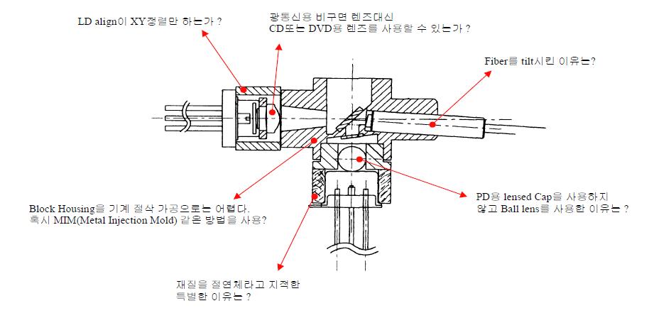 타사 제품의 bidi 내부도