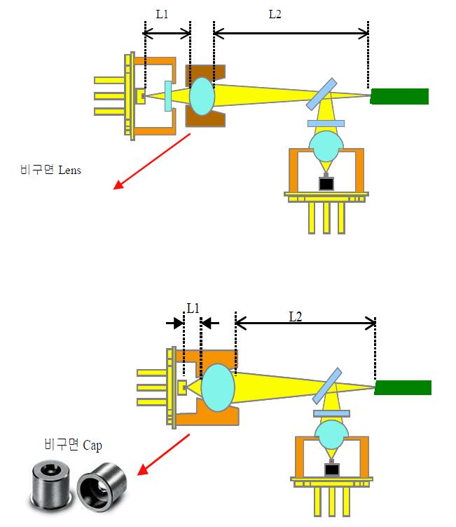 One lens optical system