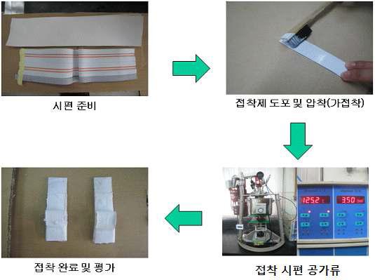 수성 공가류형 접착제의 접착 공정