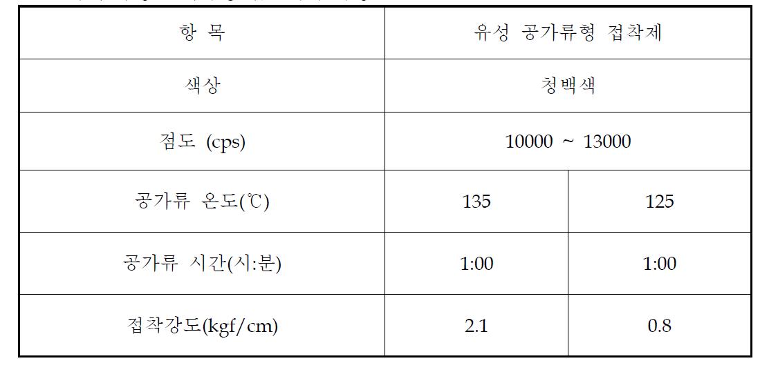 국내 유성 공가류형 접착제의 특성