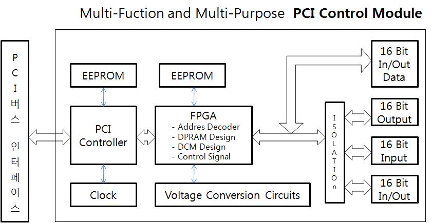 FPGA를 활용한 PCI 제어 모듈