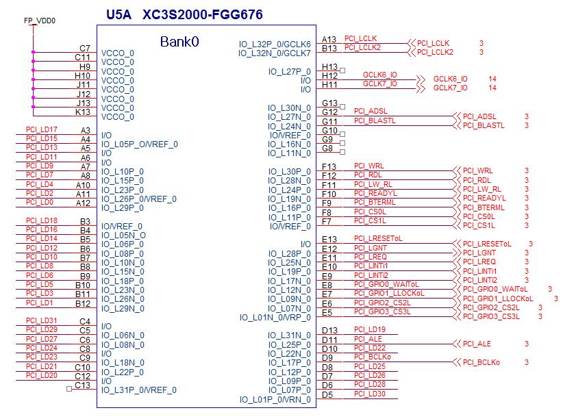 FPGA XC3S2000의 Bank0 회로도.