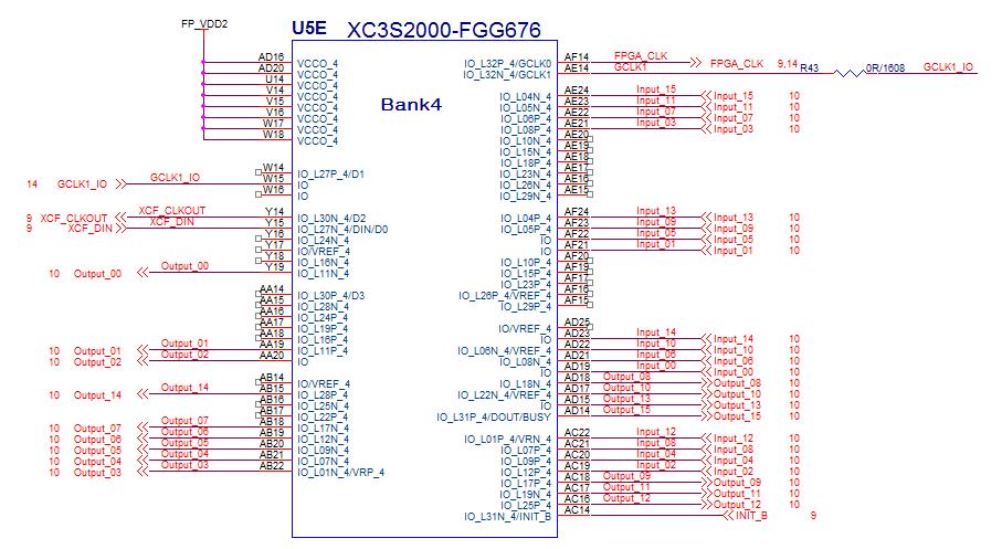 FPGA XC3S2000의 Bank4 회로도.