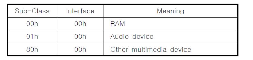 Base Class Code : 05-Memory controller