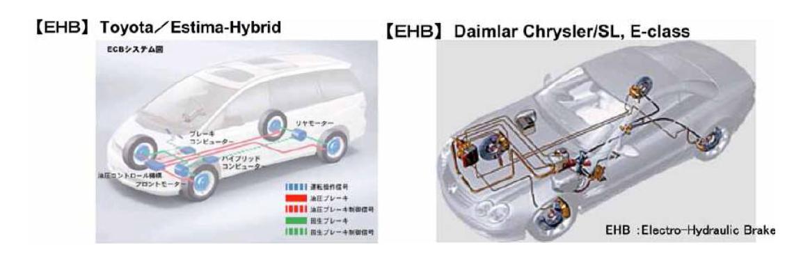 Brake-by-Wire 적용 차량