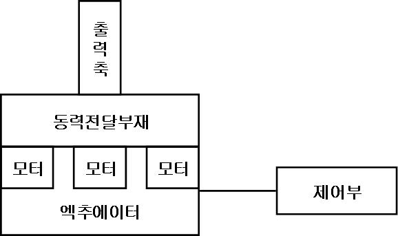 멀티 모터 개략도