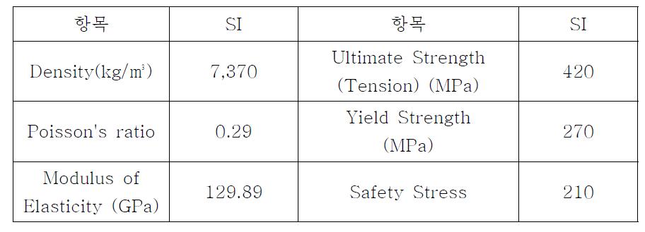 FCV 420의 재질 특성