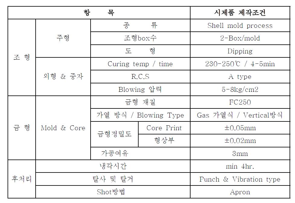 금형설계 사양