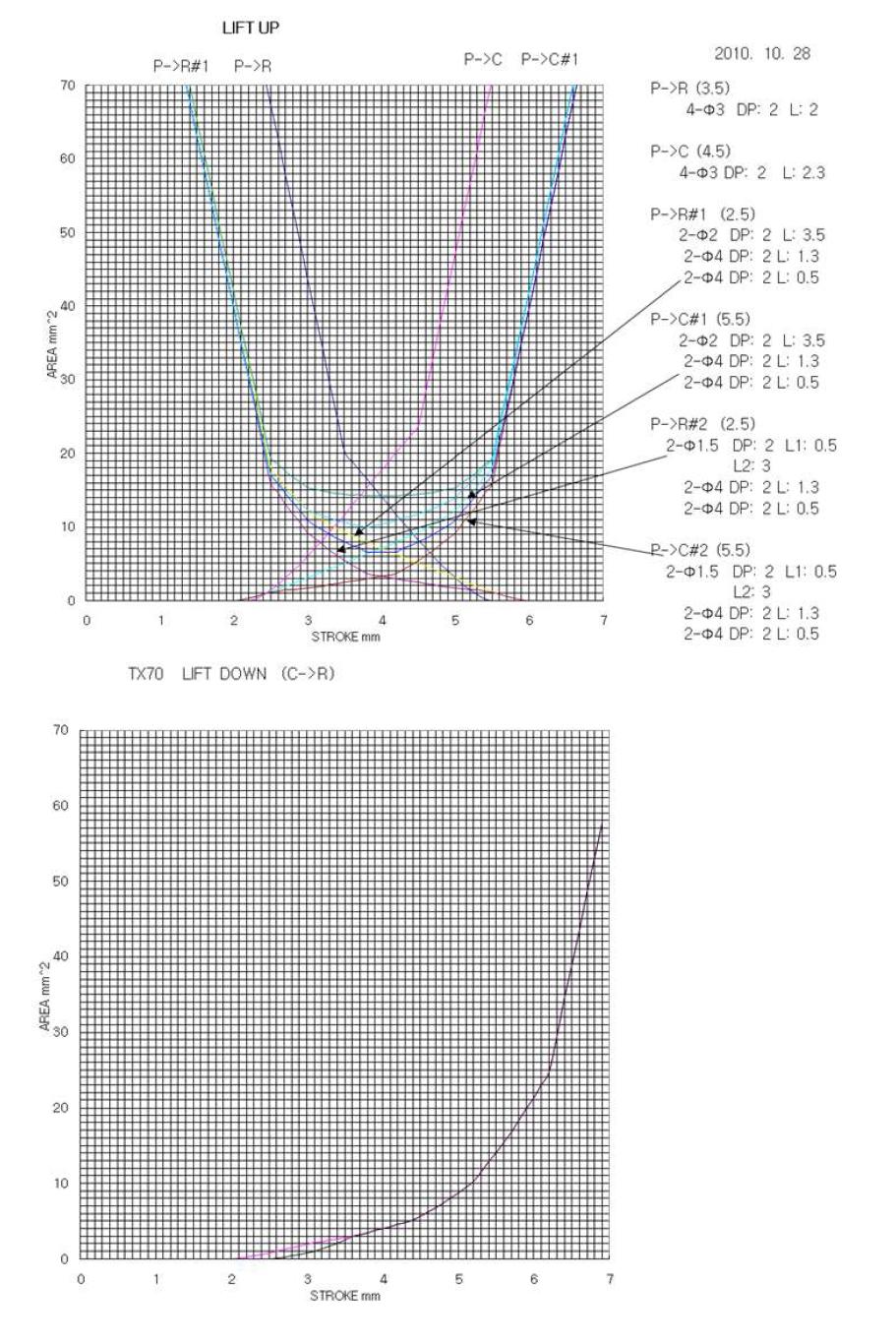 Lift Spool의 Open Area Curve 특성 설계 Data