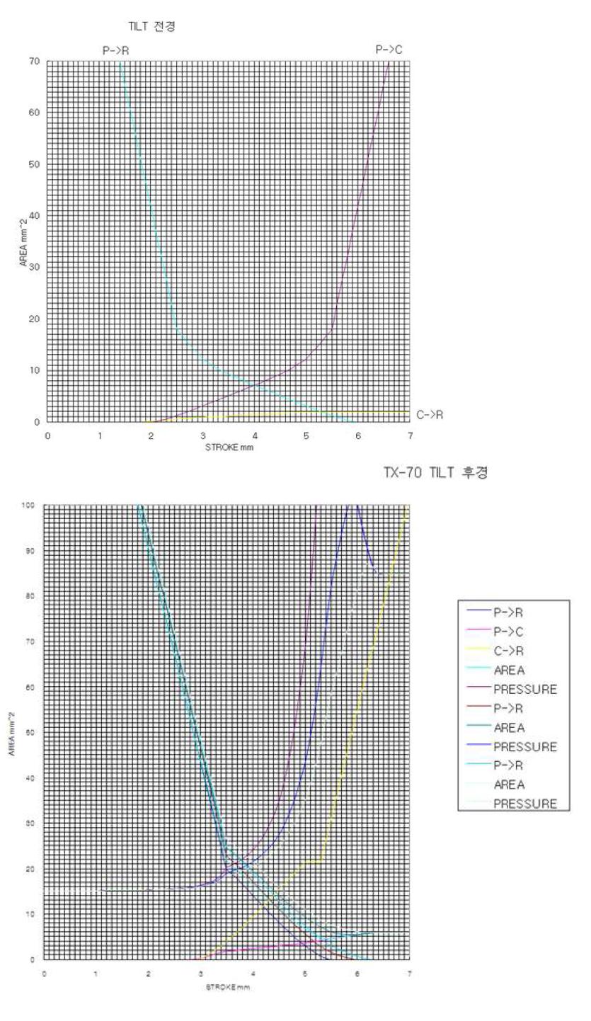 Tilt Spool의 Open Area Curve 특성 설계 Data