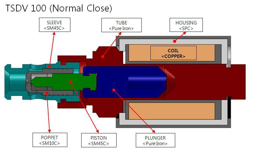 TSDV100 Valve 형상 및 재질