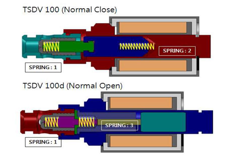 Solenoid Valve SPRING 위치