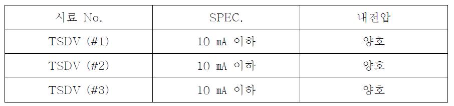 내전압 시험 결과