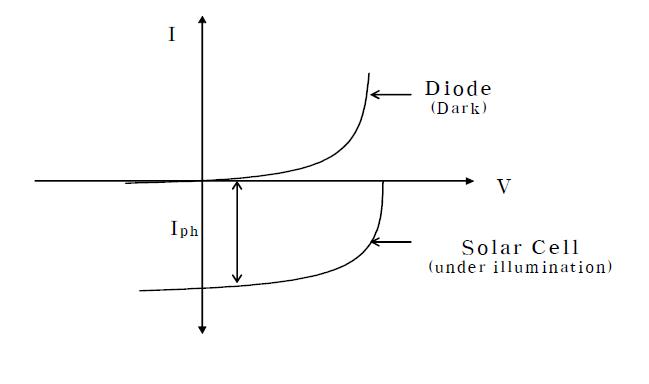 태양전지의 셀의 중첩의 원리