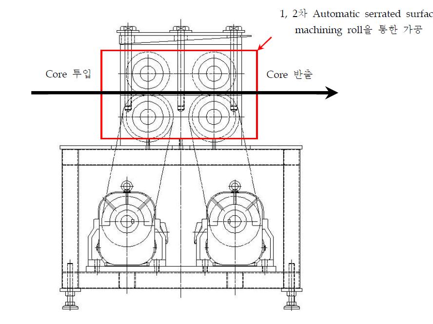 Kammprofile gasket용 serrated core automatic machining system의 개념도