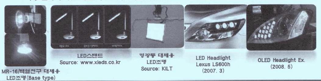 LED 조명 관련 국내 개발 현황